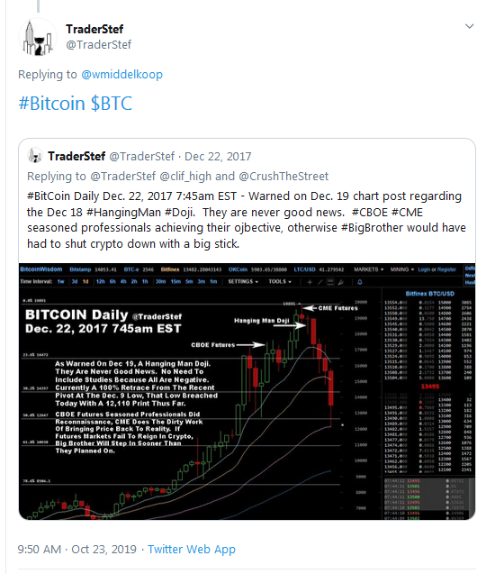 bticoin cme bubble pop 2