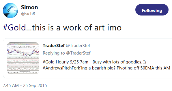 Testimonial from Simon - TraderStef Charts a Work of Art September 2015