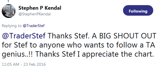 Testimonial from Stephen Kendal - TraderStef a Technical Analysis Genius February 2016