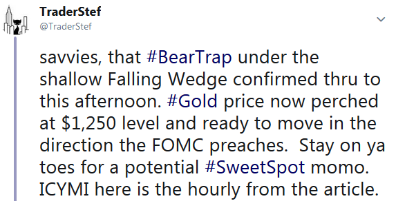 TraderStef on Twitter Dec 18 2018 Gold Chart Update