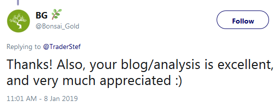 Bonsai Gold on Twiiter - Appreciation for TraderStef Fusion Analysis