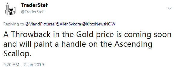 TraderStef Twitter Throwback Warning on Gold Chart Jan. 2, 201