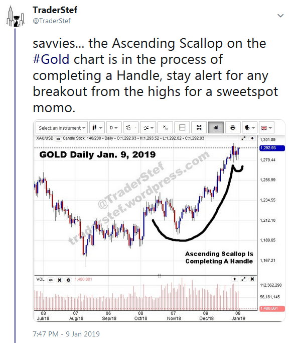 Traderstef on Twitter Gold Sweetspot Heads Up January 9, 2019