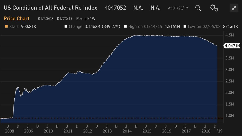 Federal Reserve Balance Sheet January 2019