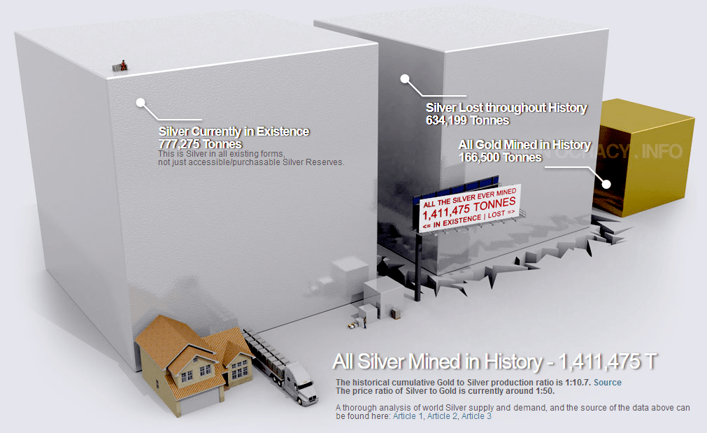 All the Silver Mined In History Visualization