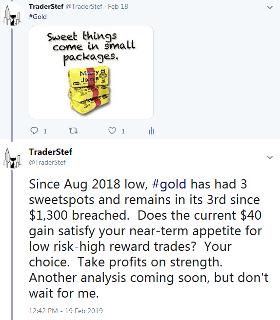 TraderStef on Twitter Three Tradable Gold Sweetspots Since August 2018