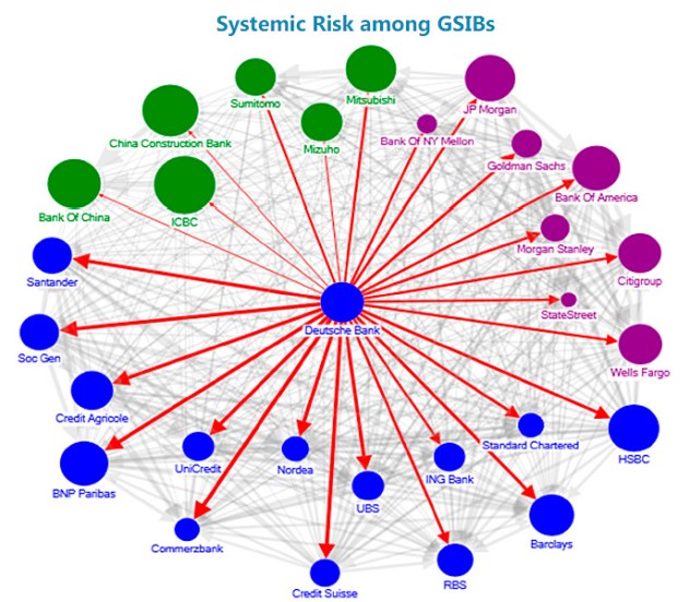 Deutsche Bank the Worlds Riskiest Bank Chart