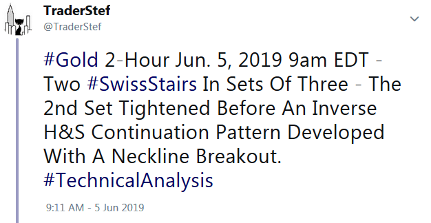 TraderStef Twitter June 5, 2019 Gold Swiss Stairs