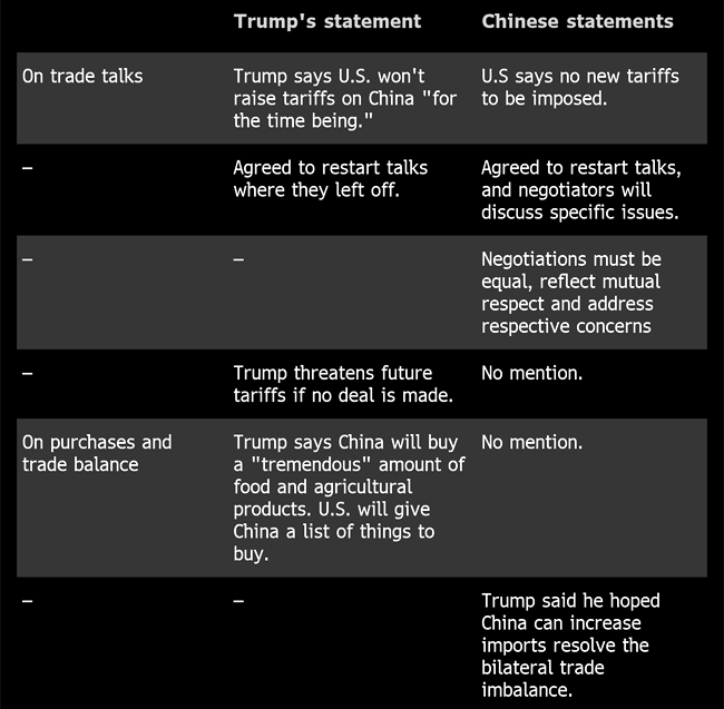 Trade Wars China vs United States Statements at G20 2019 a