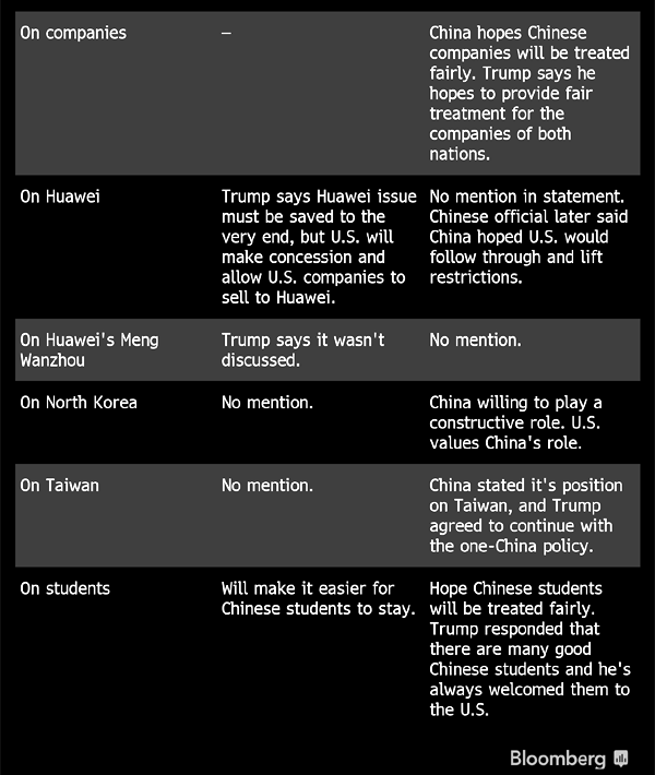Trade Wars China vs United States Statements at G20 2019 b