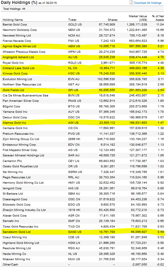 GDX Basket as of August 20 2019b