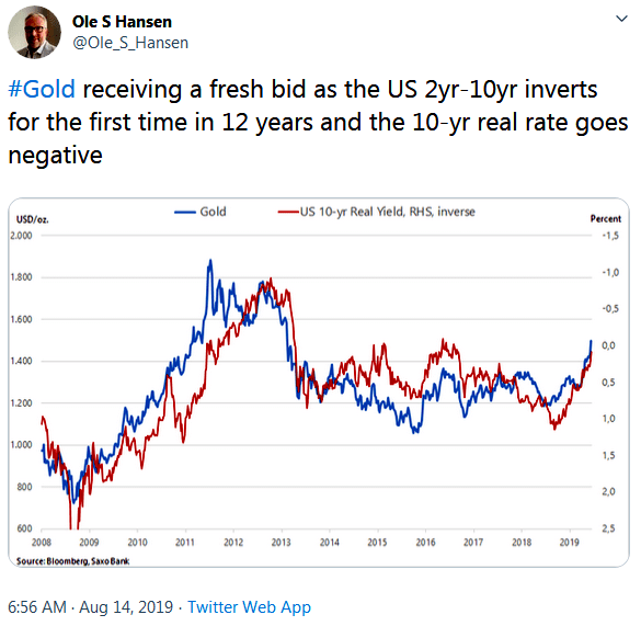 Ole Hansen on Twitter Gold vs. Bonds 7am Aug 14, 2019
