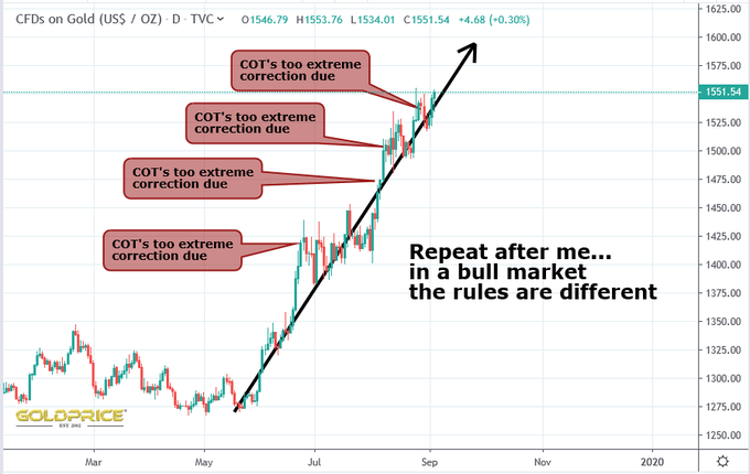 Northstar Busts the CoT Extreme Positions Myth
