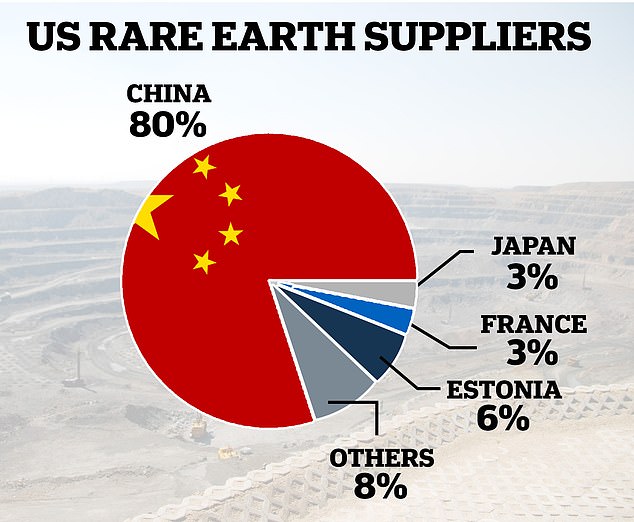 U.S. Rare Earth Elements Supply Chain