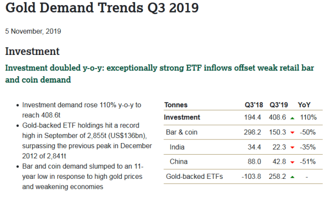 World Gold Council - 3Q19 Gold Demand Trends