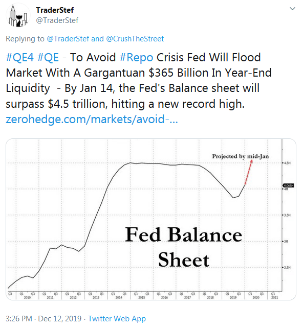 December 2019 QE4 REPO Blowout