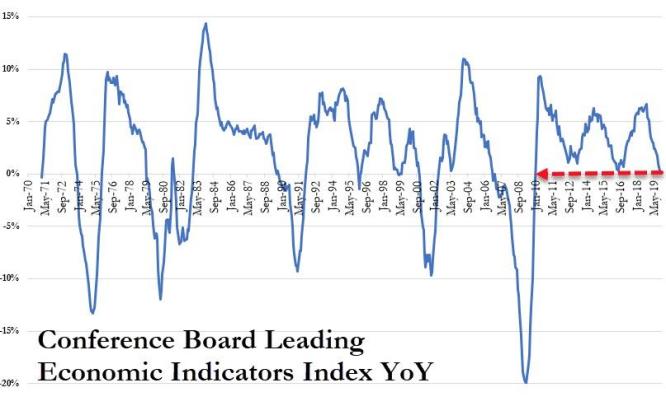 U.S. Leading Economic Indicators Jan. 23, 2020