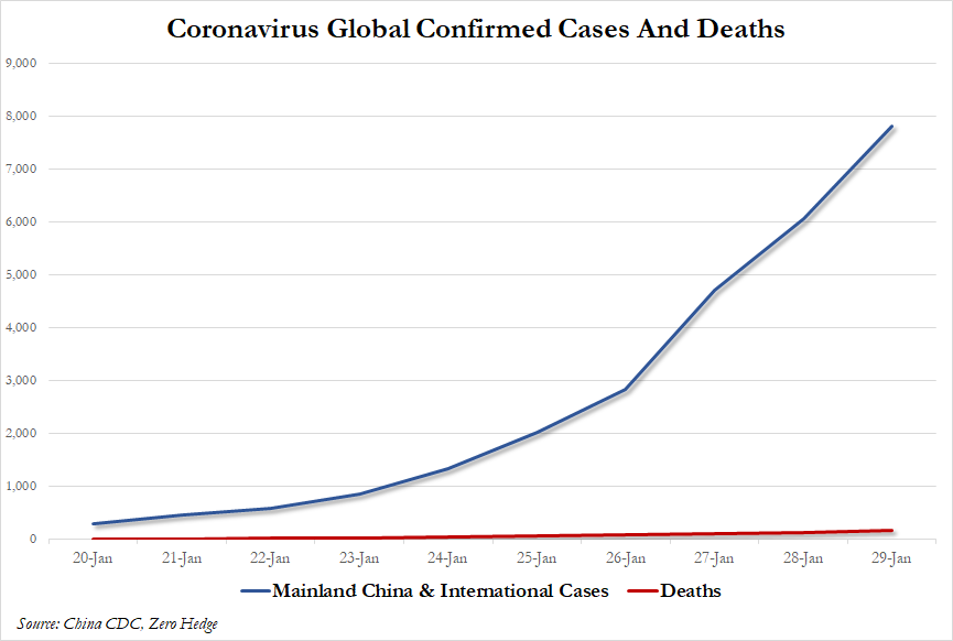 Coronavirus Global Confirmed Cases and Deaths