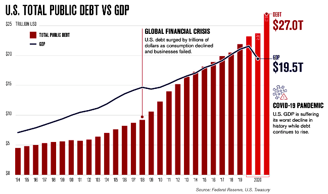 U.S. Total Public Debt vs GDP