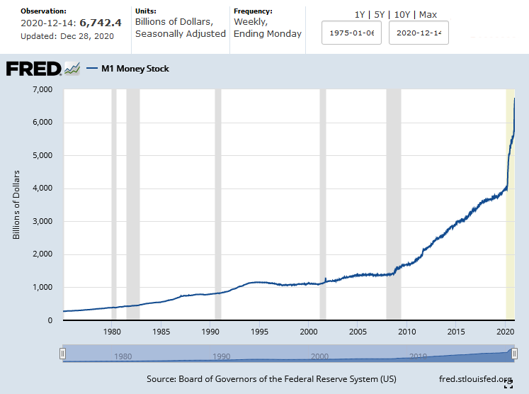 M1 Money Stock as of Dec. 28, 2020