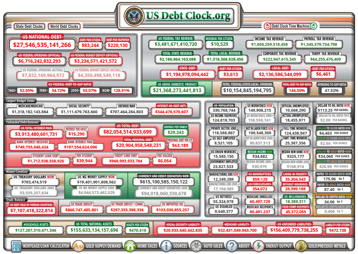 U.S. Debt Clock as of Dec. 29, 2020