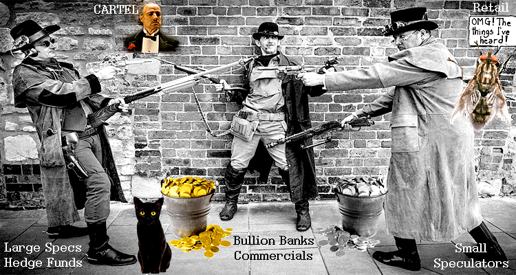 Gold and Silver Squeeze Post-Mortem Technical Analysis