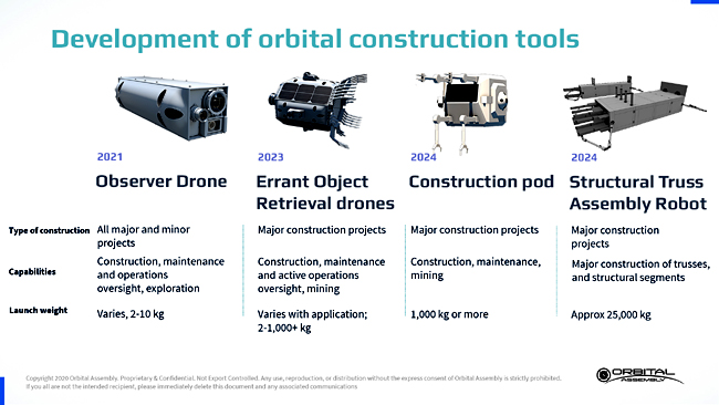 OAC Space Construction Robots