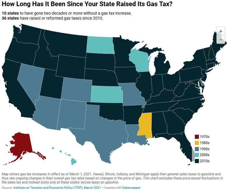 USA Fuel Tax by State as of Mar.1, 2021