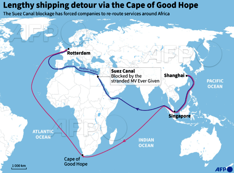 Suez Canal to Cape of Good Hope Shipping Detour