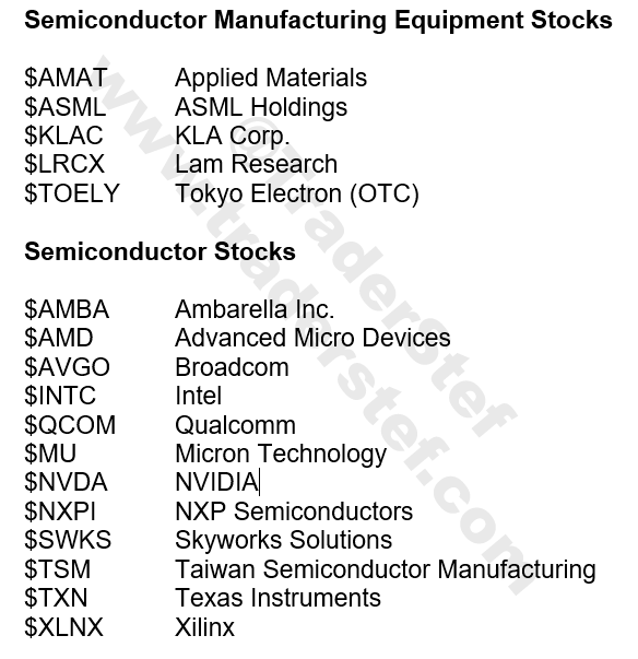 Semiconductor Watchlist by TraderStef May 2021