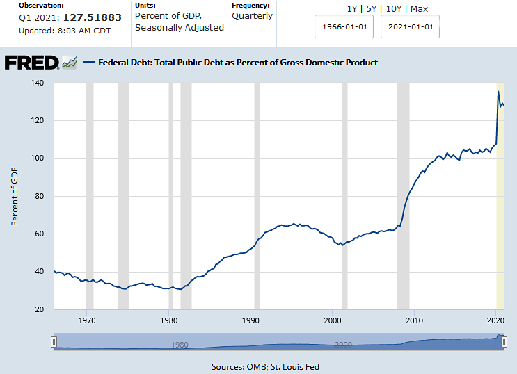 US National Debt to GDP 1Q21 as of Jun. 2021