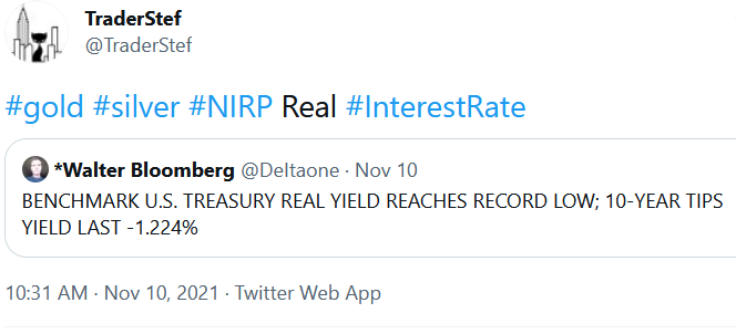 TraderStef Twitter Record Negative Real 10 Year Treasury Yield Nov. 10, 2021