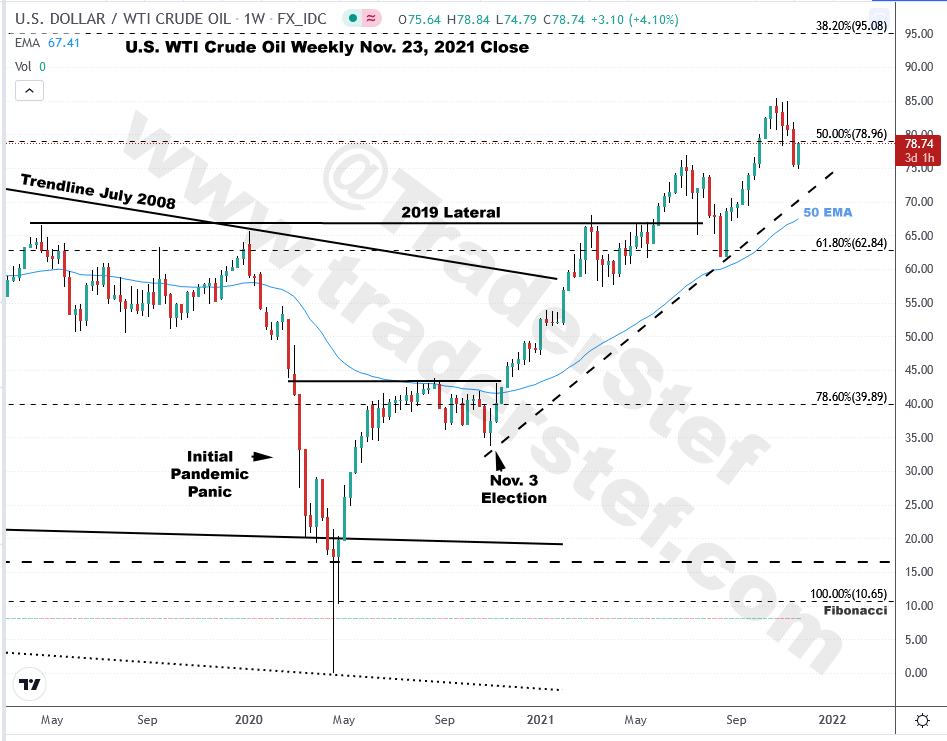 USD WTI CRUDE OIL Weekly Chart as of Nov. 23, 2021 Close - Technical Analysis by TraderStef