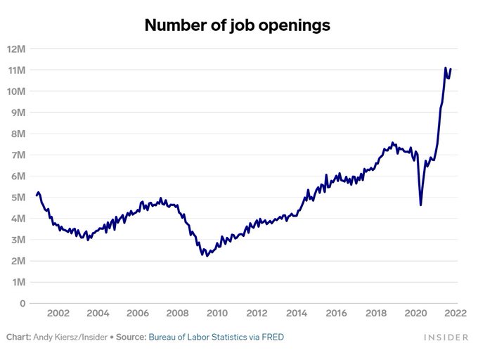 Jolts Number of Job Openings as of Dec. 2021