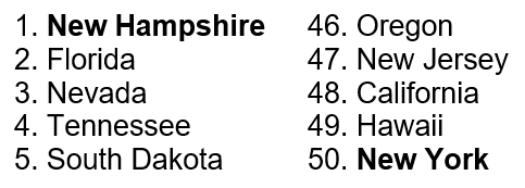 Top and Bottom Five Freest US States