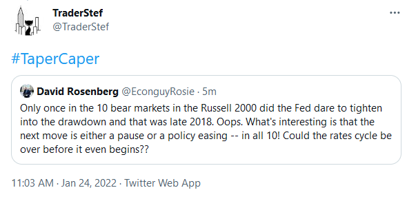 David Rosenberg on Twitter Taper Caper Facts Jan. 24, 2022 via TraderStef