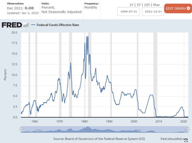 Fed Funds Effective Rate as of Jan. 3, 2022