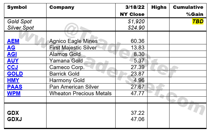 Gold Silver Mining Stocks to Consider Mar. 18, 2022 by TraderStef