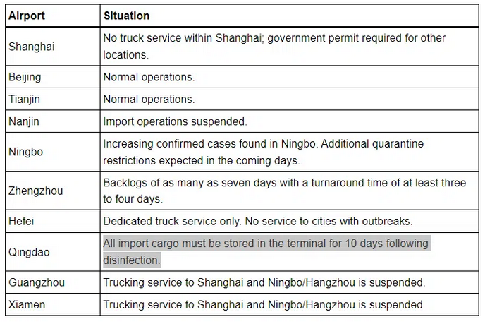 China Airport and Trucking Logistics Report Apr. 8, 2022