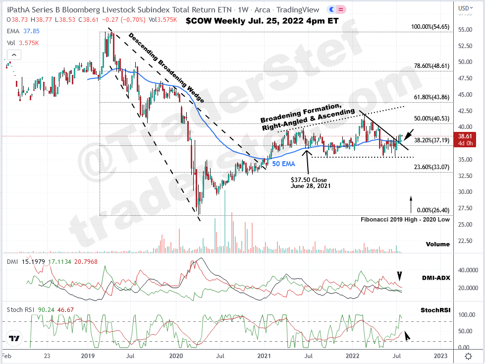 $COW Weekly Chart July 25, 2022 4pm ET - Technical Analysis by TraderStef