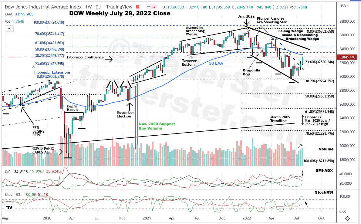 DOW Weekly Chart July 29, 2022 Close - Technical Analysis by TraderStef