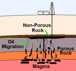 Oil Migration Through Earth's Mantle