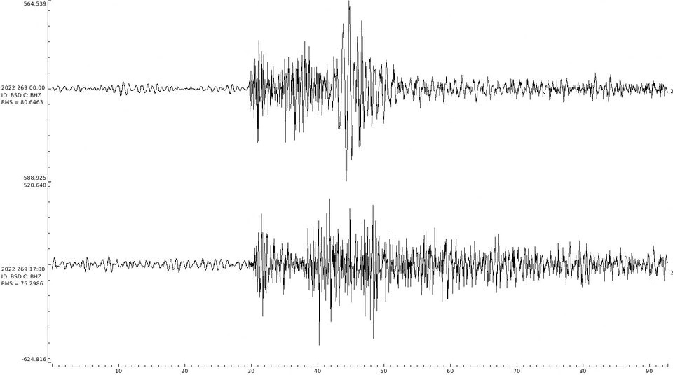 Seismograph spike twice on day of Baltic pipeline leaks