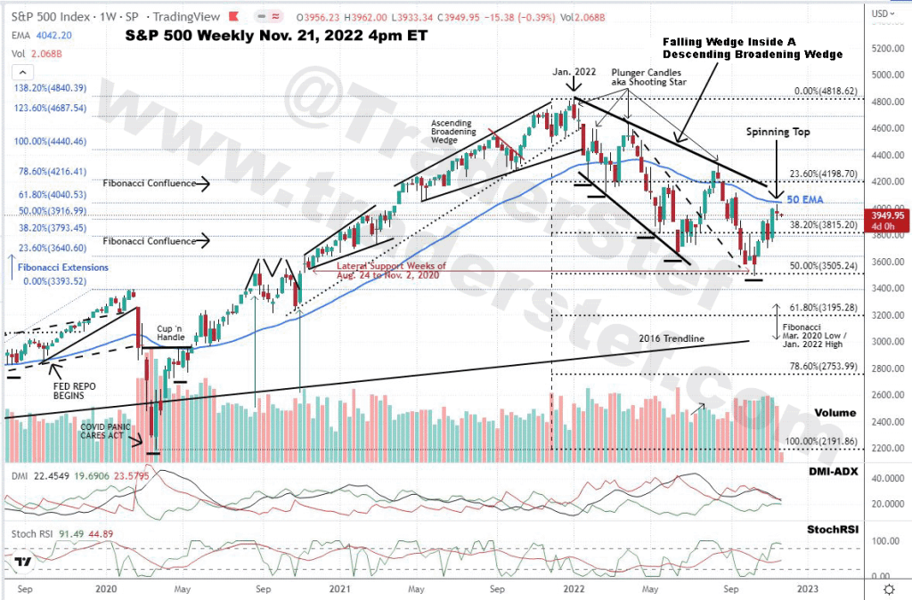 S&P 500 Weekly Chart Nov. 21, 2022 4pm ET - Technical Analysis by TraderStef