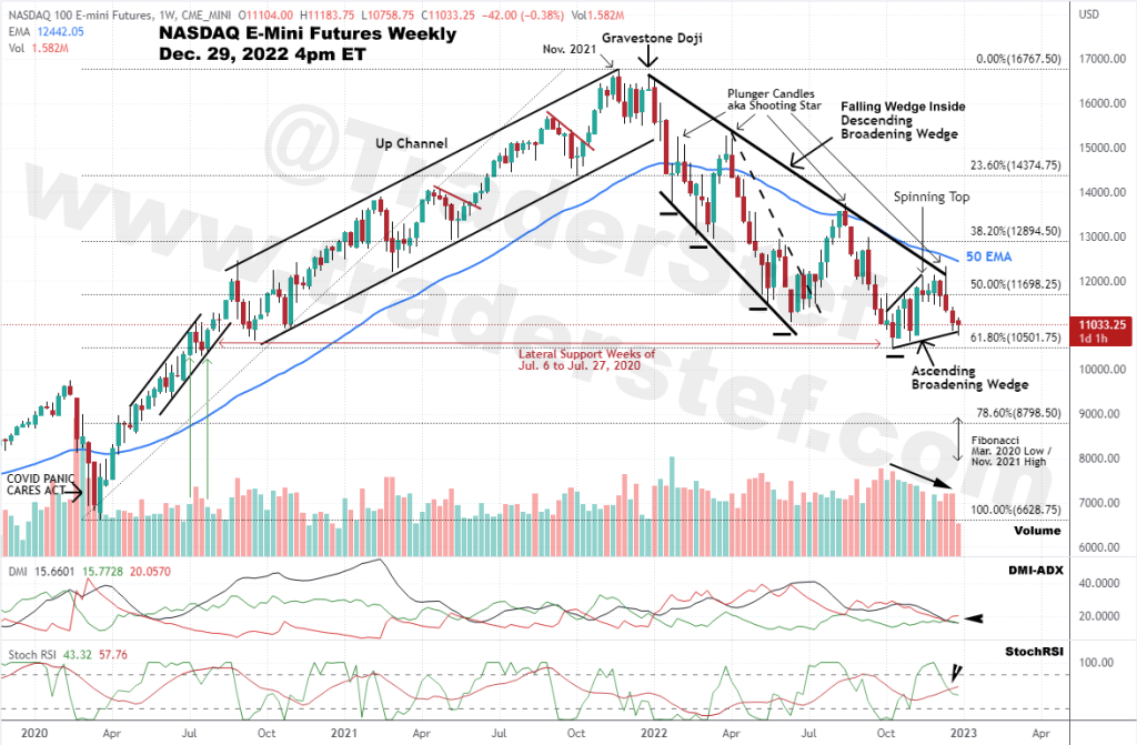 Nasdaq 100 Futures Weekly Chart Dec. 29, 2022 4pm ET - Technical Analysis by TraderStef