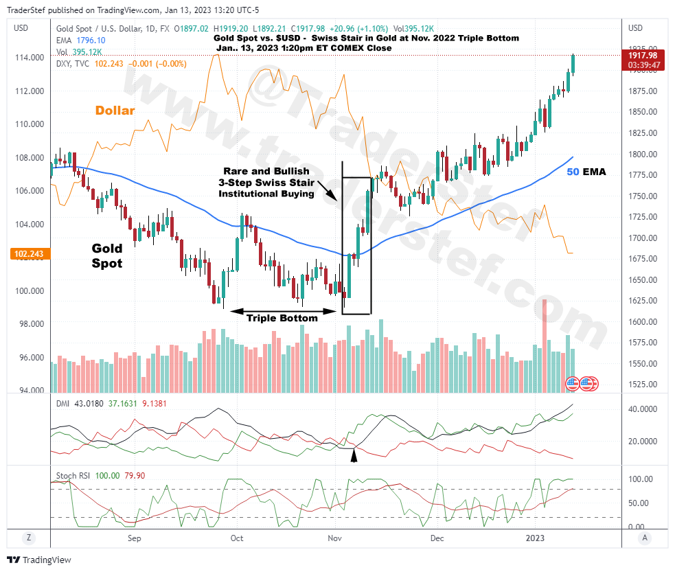 Gold vs USD and Rare Swiss Stairs at Gold Nov. 2022 Triple Bottom - Jan. 13, 2023 120pm ET - Technical Analysis by TraderStef