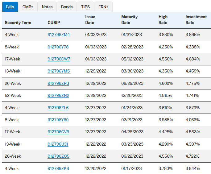 Recent Treasury Bill Rates and Maturity via TreasuryDirect