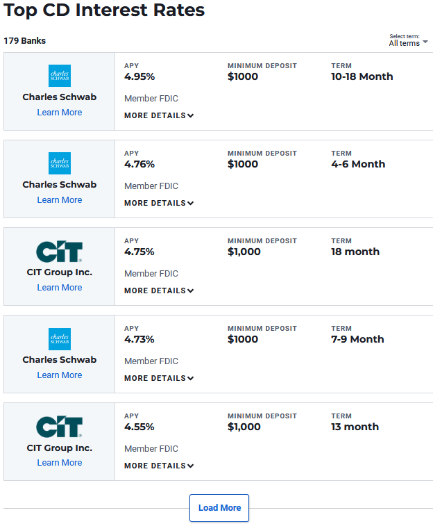 Top CD Rates December 2022