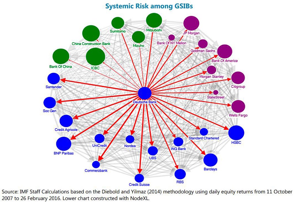 Germany Financial Sector Assessment / Deutsche Bank – IMF
