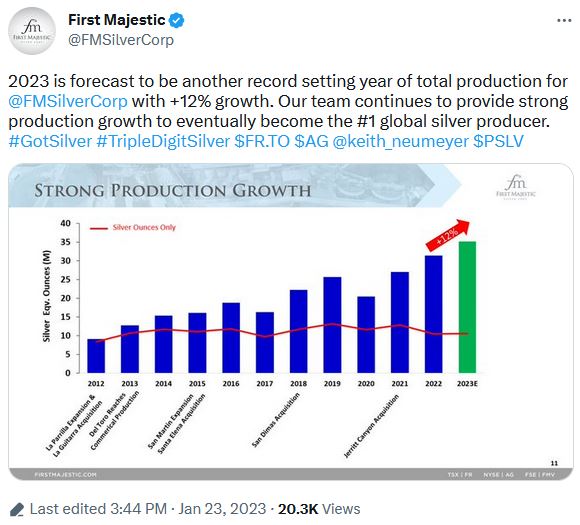 First Majestic Silver 2023 Production Forecast